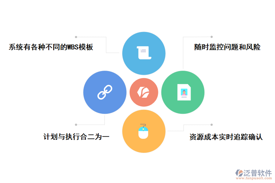 泛普軟件工程<a href=http://www.napavibes.com/xm/ target=_blank class=infotextkey>項(xiàng)目管理系統(tǒng)</a>的好處