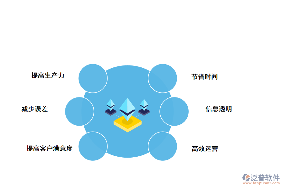 泛普軟件庫(kù)存管理與營(yíng)銷管理的好處