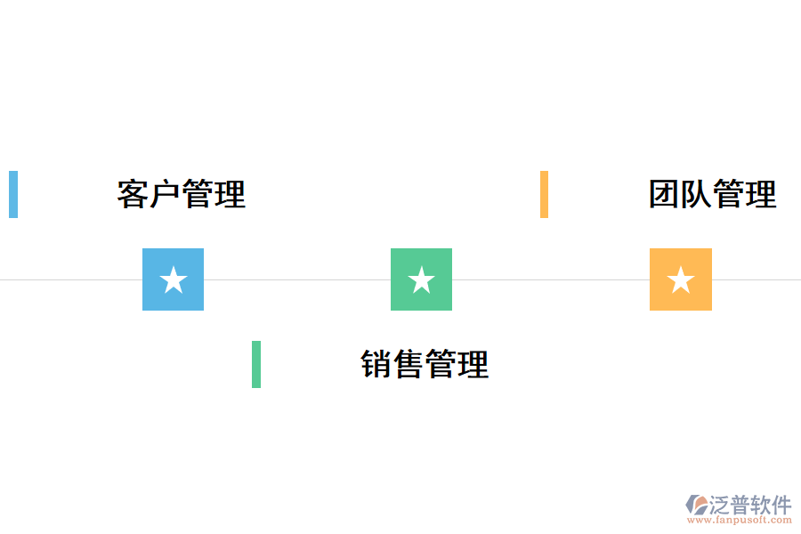 泛普CRM<a href=http://www.napavibes.com/crm/ target=_blank class=infotextkey>客戶管理系統(tǒng)</a>銷售流程管理