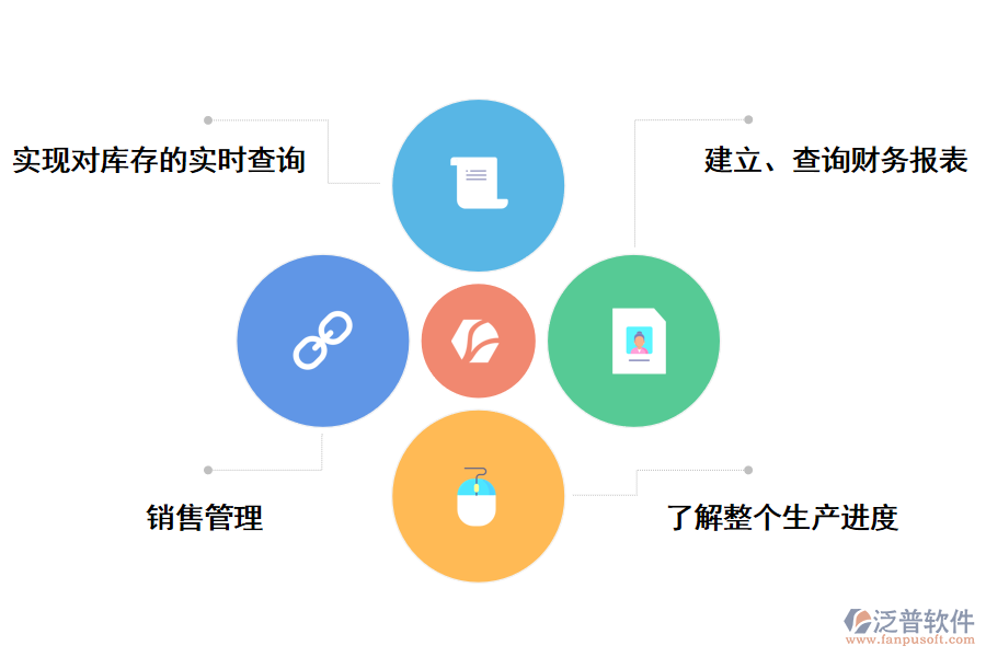 泛普軟件<a href=http://www.napavibes.com/fanpuerp/ target=_blank class=infotextkey><a href=http://www.napavibes.com/fanpuerp/ target=_blank class=infotextkey>erp系統(tǒng)</a></a>的好處