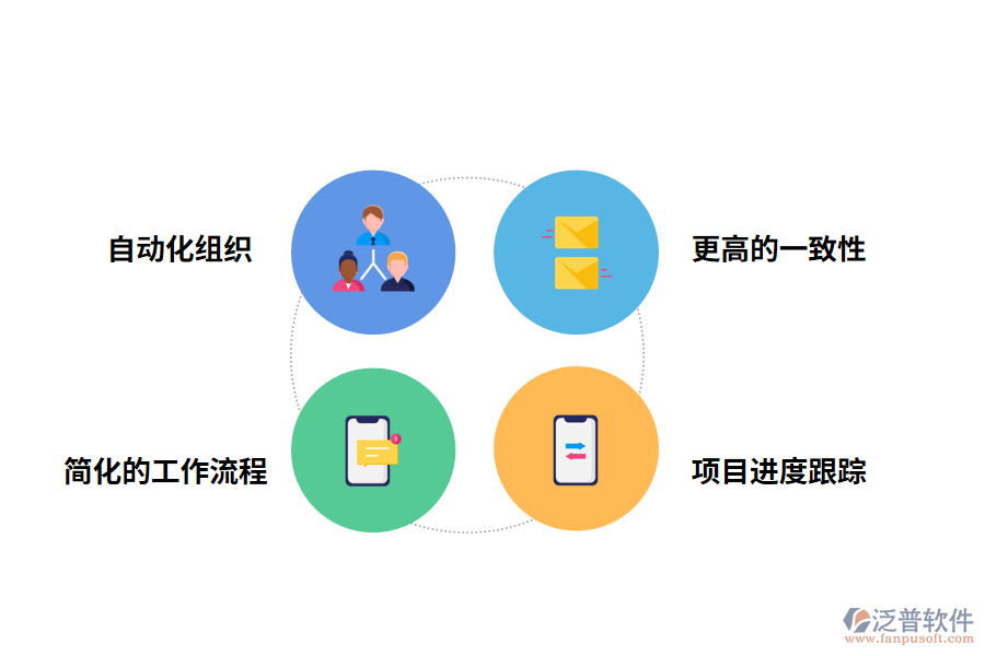 泛普軟件工程項目進度管理軟件個人用的好處
