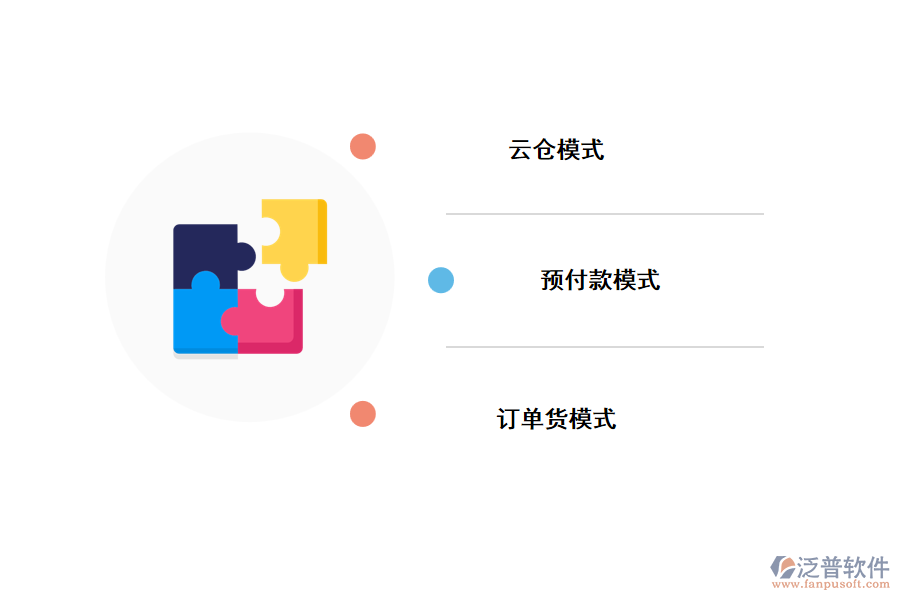 智慧訂單系統(tǒng)的模式有哪些？.png