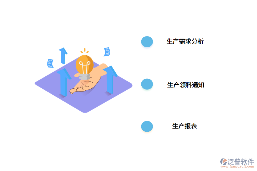 五金<a href=http://www.napavibes.com/fanpuerp/ target=_blank class=infotextkey>ERP軟件</a>解決方案.png