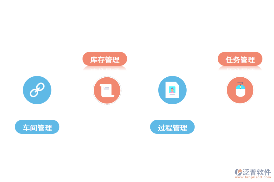 MES系統(tǒng)對于企業(yè)的作用如何體現?.png