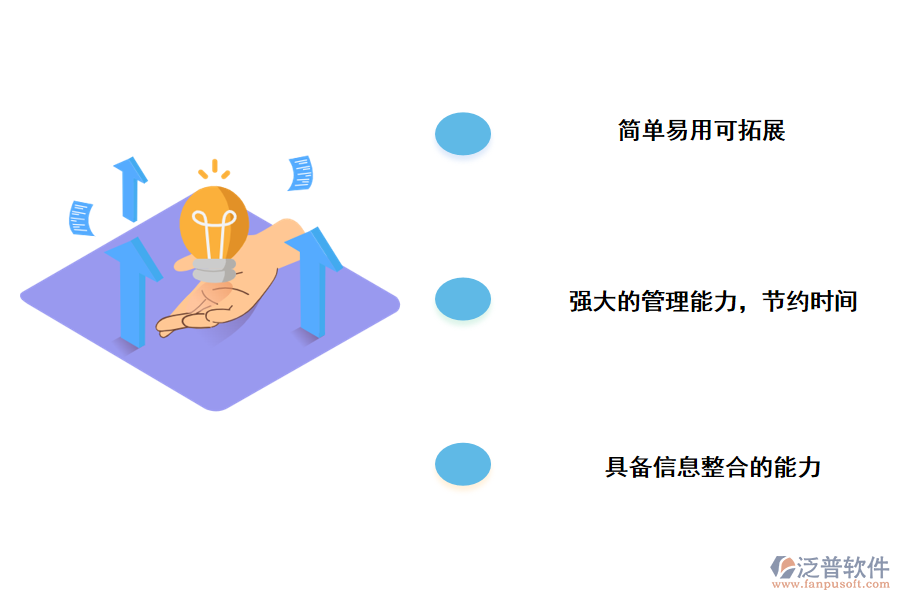 泛普軟件建設項目電子收集管理系統(tǒng)的作用