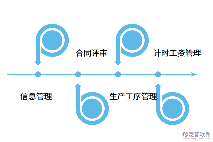 一款好用的模具<a href=http://www.napavibes.com/fanpuerp/ target=_blank class=infotextkey>ERP軟件</a>有哪些作用?.png