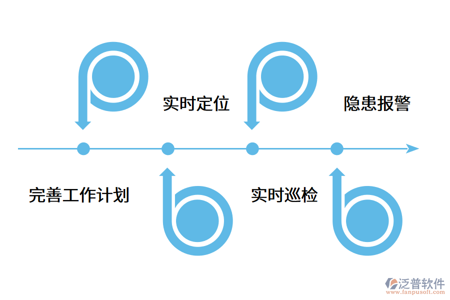 設備管理系統的優(yōu)勢在哪兒?.png