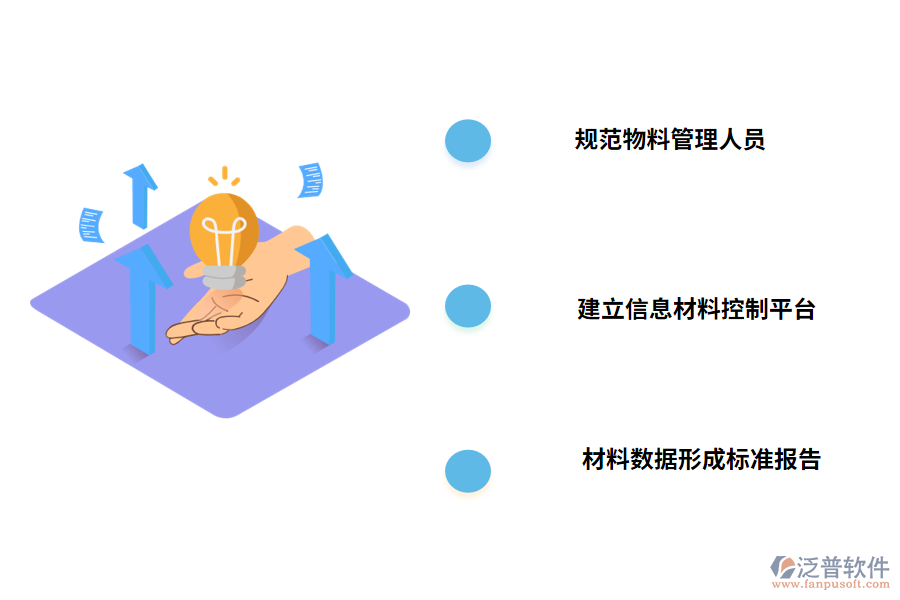 標定工程材料管理的方法
