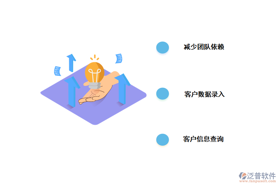 重慶<a href=http://www.napavibes.com/crm/ target=_blank class=infotextkey>CRM系統(tǒng)</a>的解決辦法.png