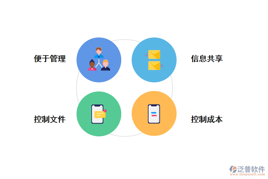 泛普軟件it網絡施工管理系統(tǒng)的好處