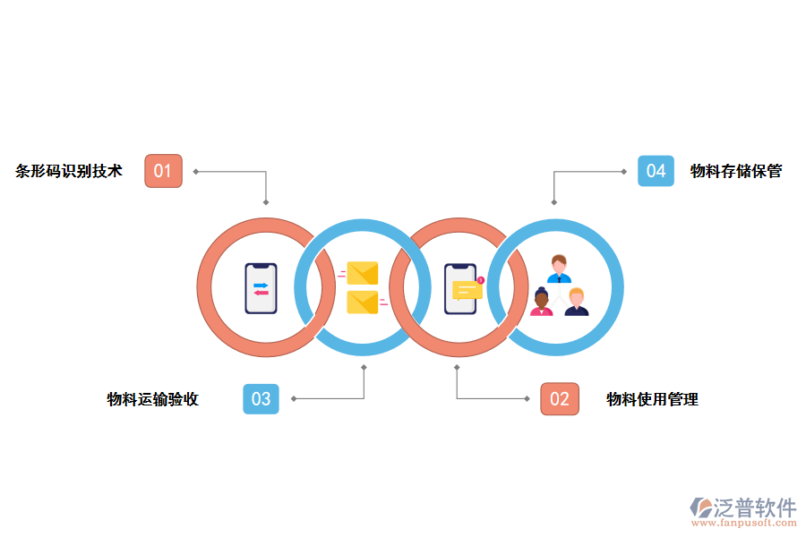<a href=http://www.napavibes.com/jinxiao/ target=_blank class=infotextkey>進(jìn)銷存</a>管理在裝飾工程物料管理中的應(yīng)用