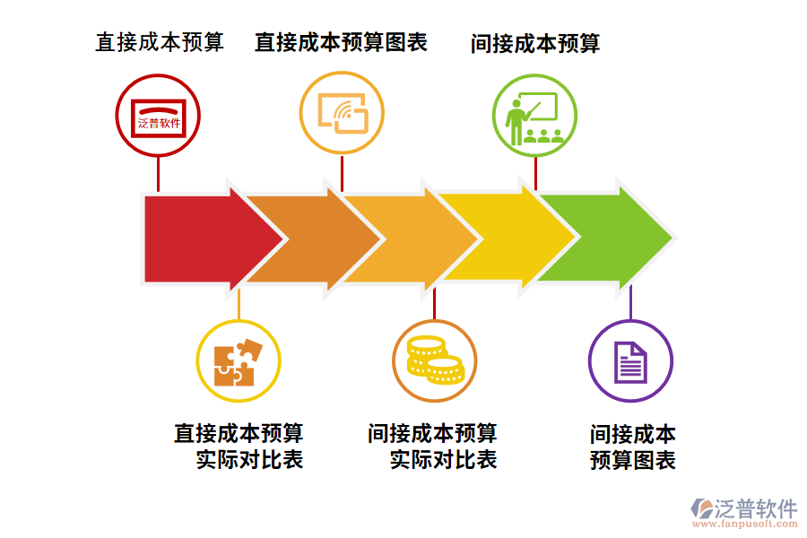 成本管理軟件的應用