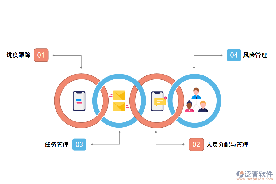 泛普軟件項(xiàng)目管理系統(tǒng)進(jìn)度匯報有什么作用