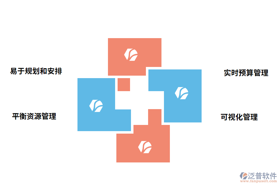 房地產行業(yè)管理軟件的好處有哪些