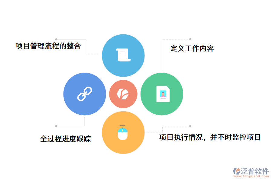 泛普軟件工程項(xiàng)目進(jìn)度計(jì)劃的管理軟件的帶來(lái)的好處有哪些