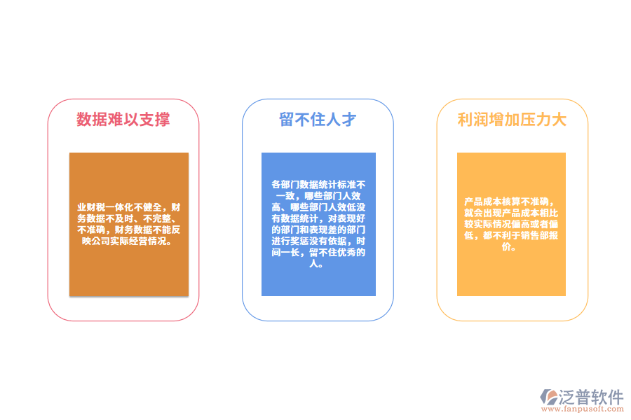 制造業(yè)傳統(tǒng)財(cái)務(wù)管理存在的問(wèn)題.png