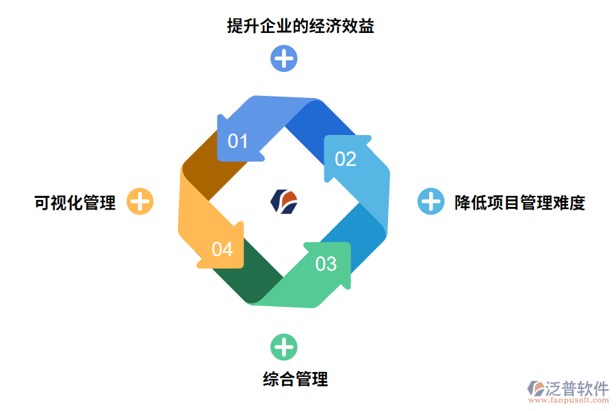 項(xiàng)目管理軟件的價(jià)值