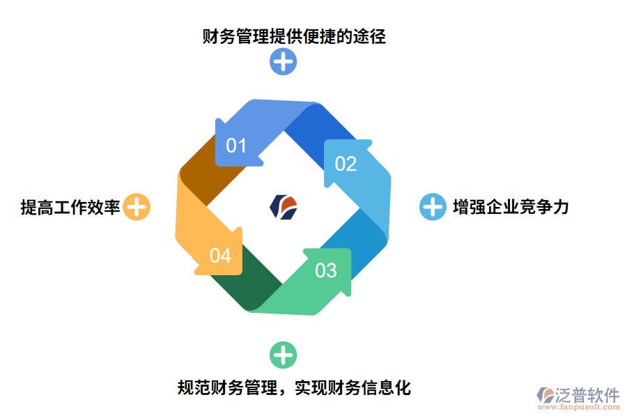 泛普軟件財務管理軟件的作用