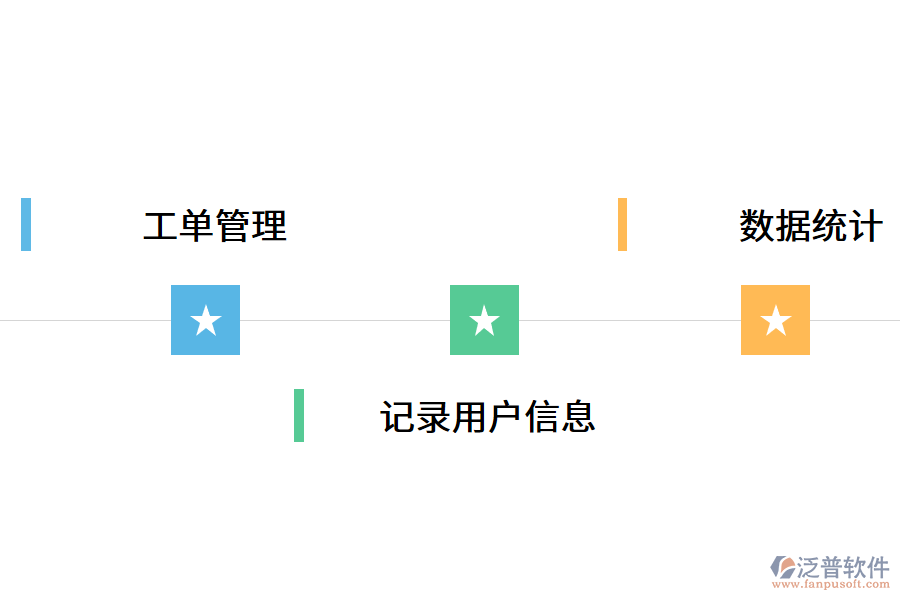 好用的工單管理系統是怎樣的?.png