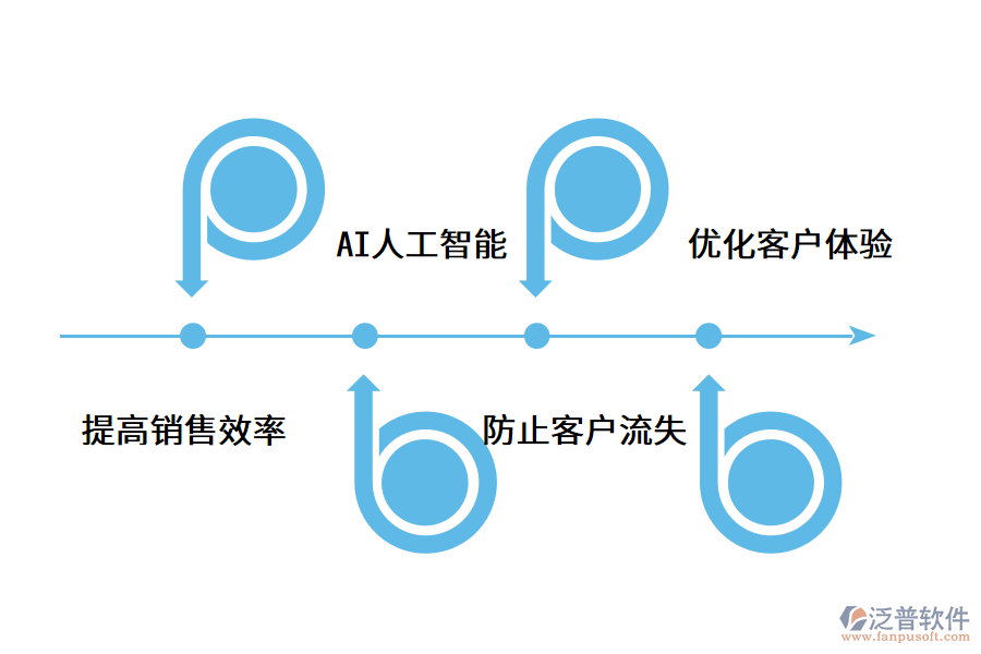 CRM客戶(hù)信息管理系統(tǒng)有哪些用處?.png