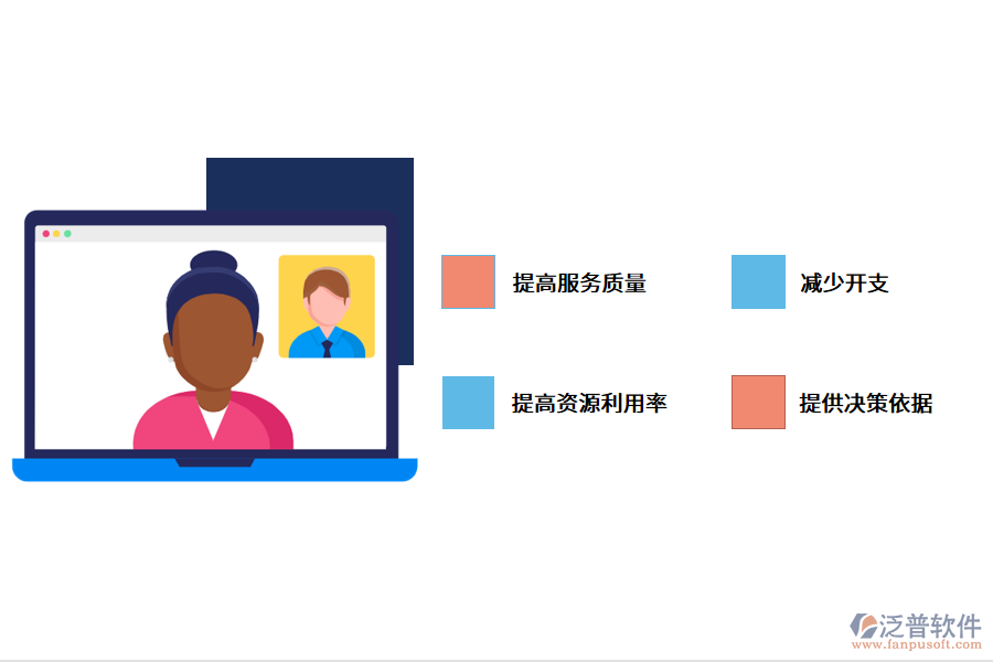 電銷(xiāo)系統(tǒng)究竟有哪些好處呢?.png