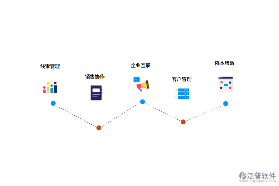 <a href=http://www.napavibes.com/crm/ target=_blank class=infotextkey>CRM系統(tǒng)</a>是如何幫助企業(yè)的?.png
