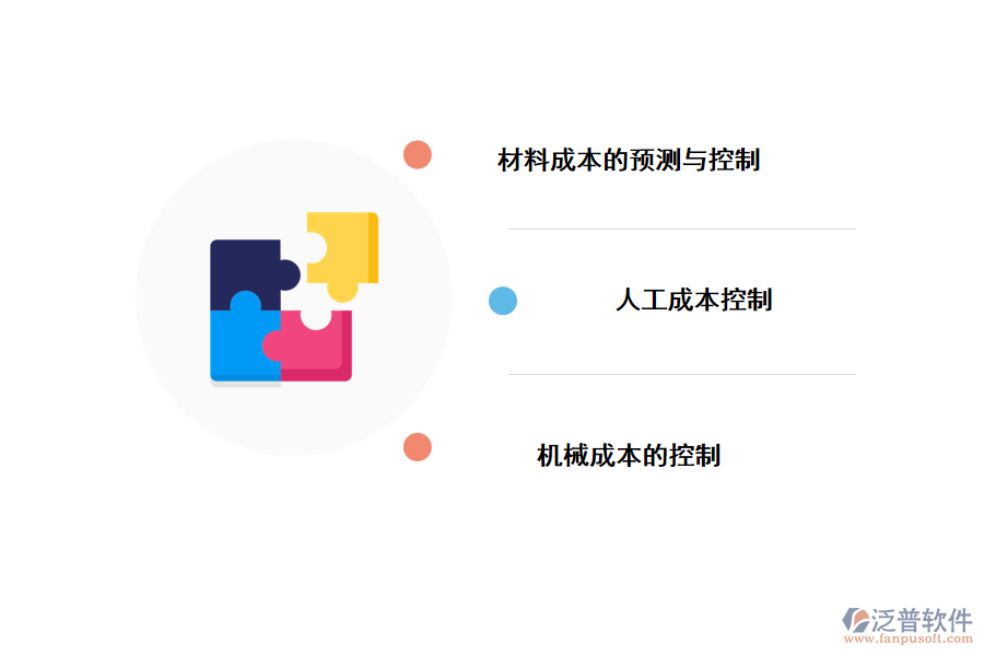 成本控制目標(biāo)實現(xiàn)