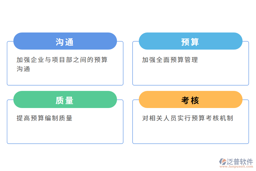 合同項(xiàng)目預(yù)算管理的改進(jìn)對策