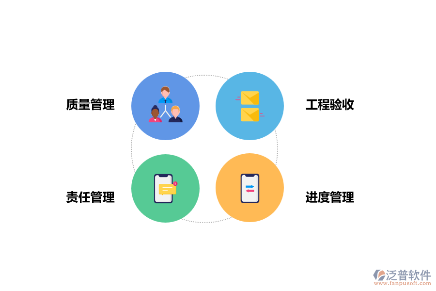 施工現(xiàn)場管理重點(diǎn)