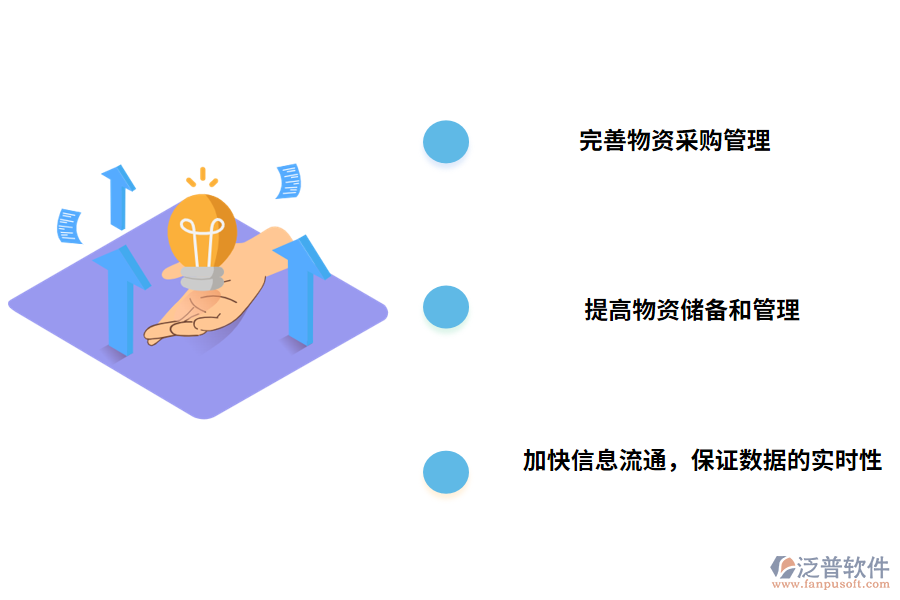 改善物資盤點管理的主要措施