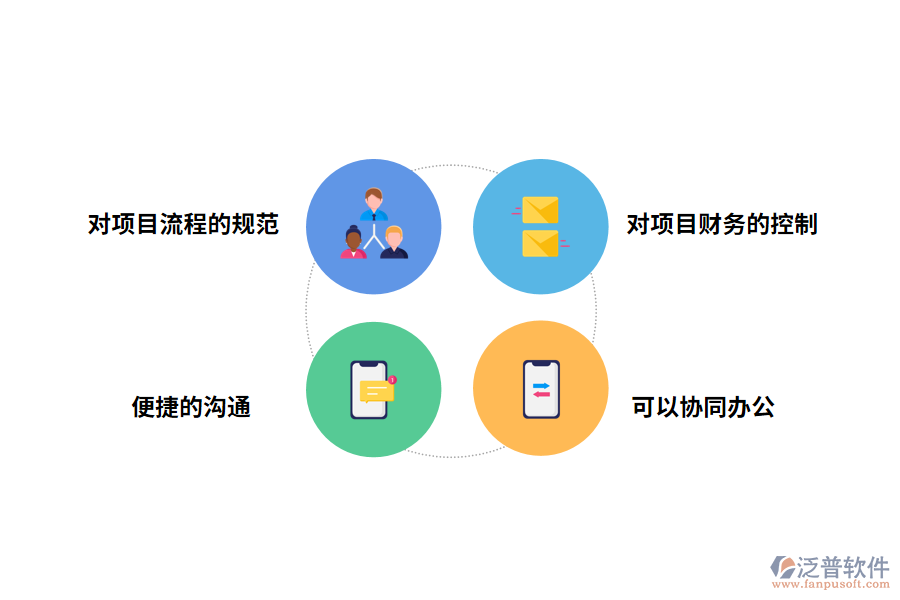泛普軟件<a href=http://www.napavibes.com/xm/ target=_blank class=infotextkey>項(xiàng)目管理軟件</a>的作用