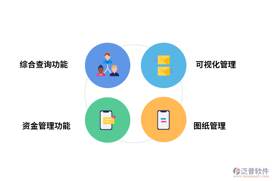 泛普軟件<a href=http://www.napavibes.com/xm/ target=_blank class=infotextkey>工程管理軟件</a>的功能有哪些