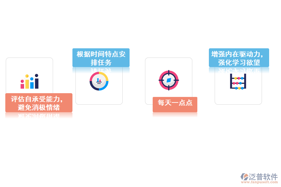 每日計(jì)劃的解決方案