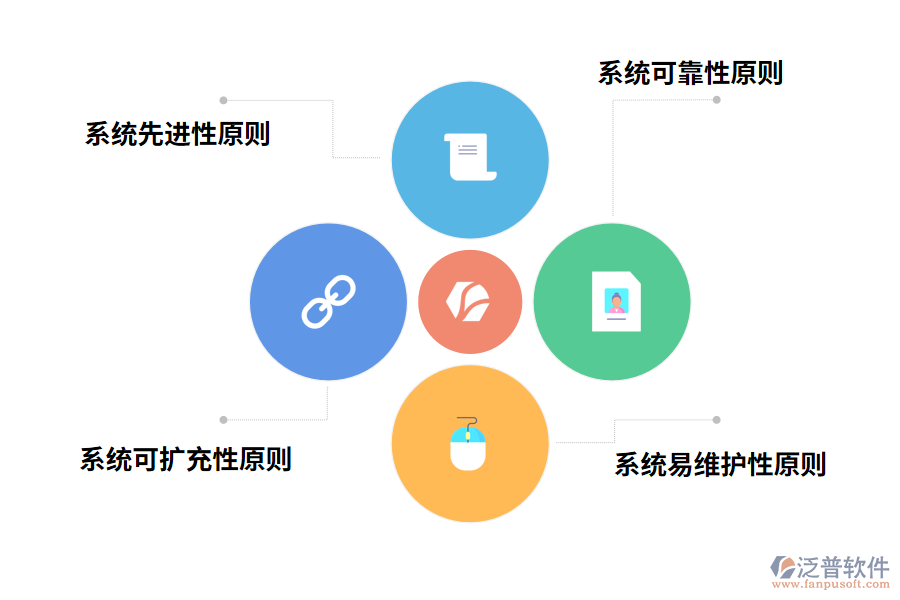 隧道施工管理系統(tǒng)設計原則