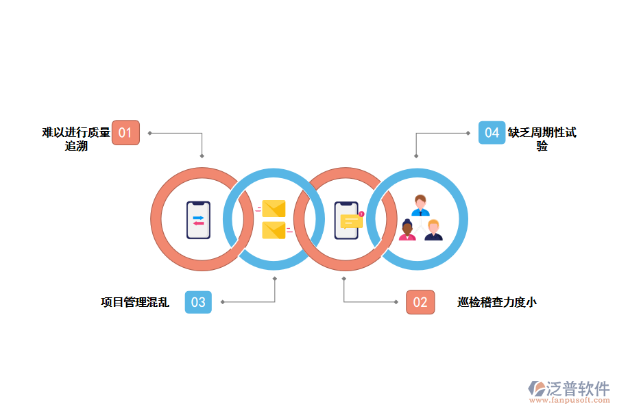 化工企業(yè)質(zhì)檢部審核存在的問(wèn)題