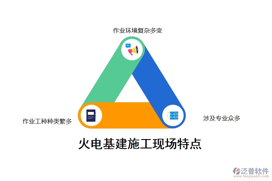 火電基建施工現(xiàn)場(chǎng)的特點(diǎn)