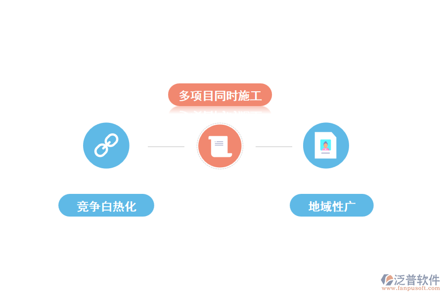 目前，中國建筑業(yè)的企業(yè)現(xiàn)狀