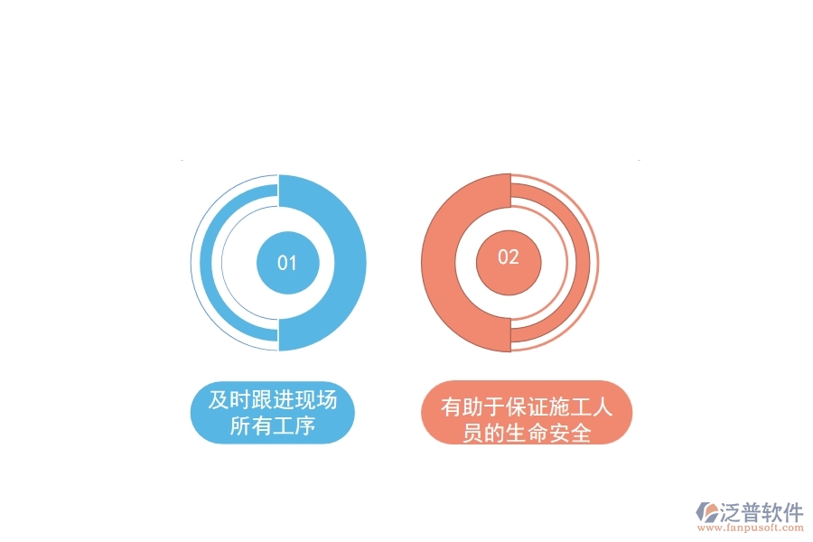 泛普工程機械設備管理軟件給企業(yè)帶來的好處