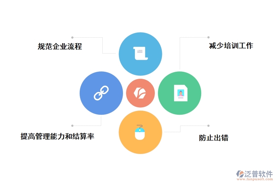 建筑企業(yè)信息化工程項目管理軟件有什么優(yōu)勢