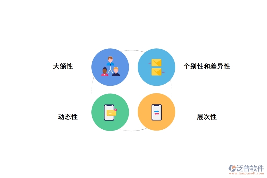 工程造價有什么特點(diǎn)