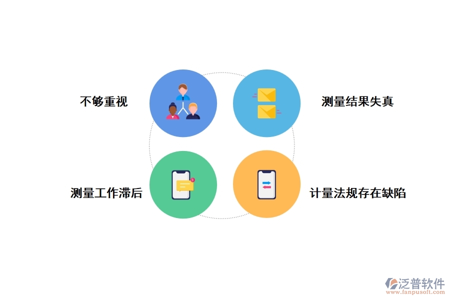 公路工程測(cè)量管理軟件存在的問(wèn)題