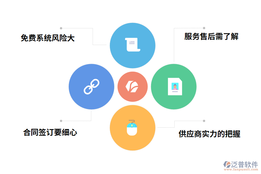 倉儲配送管理系統(tǒng)有哪些陷阱?