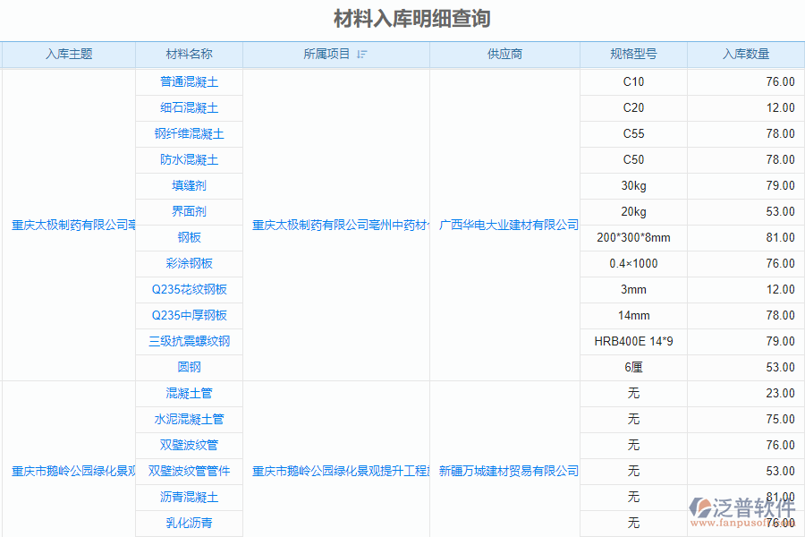 泛普安裝工程企業(yè)管理系統(tǒng)中材料入庫明細(xì)查詢的價(jià)值