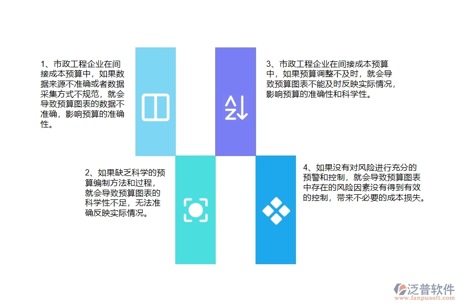 多數(shù)市政工程企業(yè)在間接成本預算圖表中存在的問題