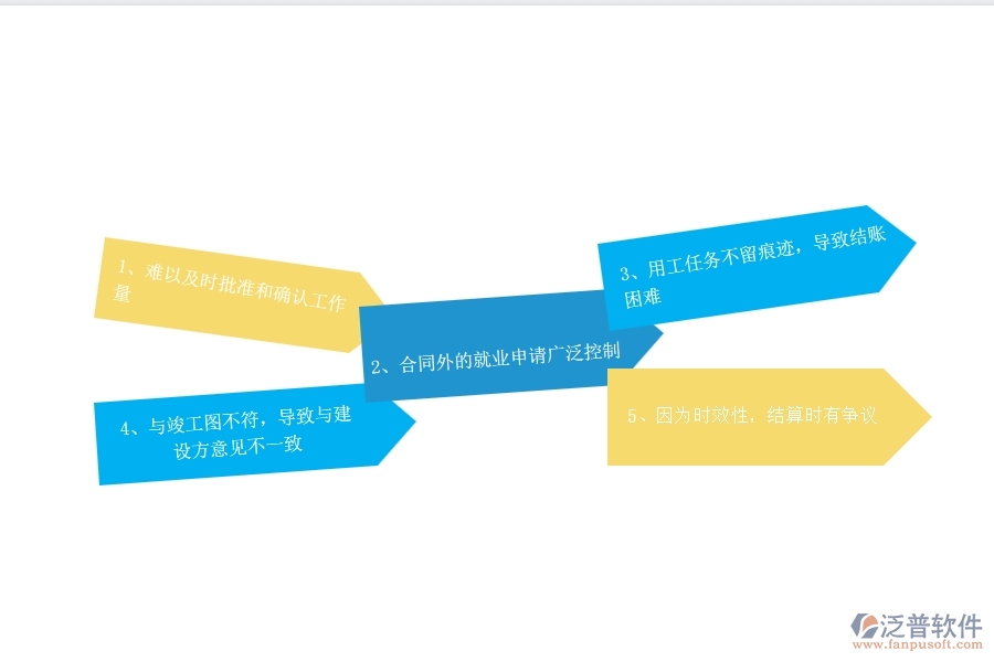 國(guó)內(nèi)80%電力工程企業(yè)在零星勞務(wù)單中普遍存在的問(wèn)題