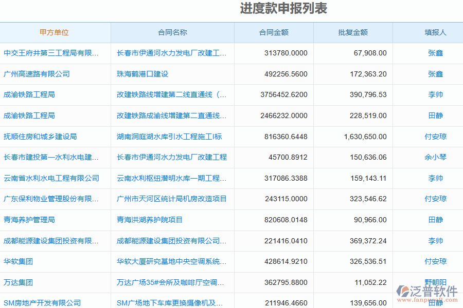 泛普軟件的電力企業(yè)管理系統(tǒng)的進(jìn)度款申報(收入)的亮點