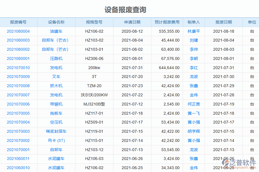 泛普電力工程企業(yè)管理系統(tǒng)中設備報廢列表的優(yōu)勢