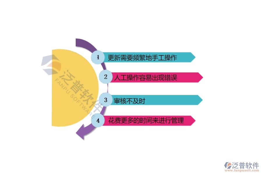 中小微電力工程企業(yè)管理者對應付款匯總表的苦惱有哪些
