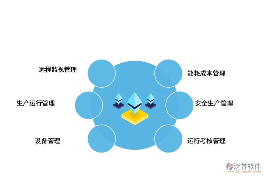 好用的水運工程資料管理軟件有哪些功能