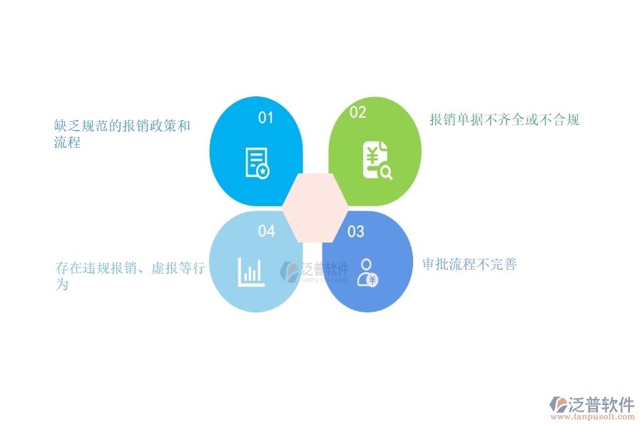 多數(shù)電力工程企業(yè)在費(fèi)用報(bào)銷列表中存在的問題